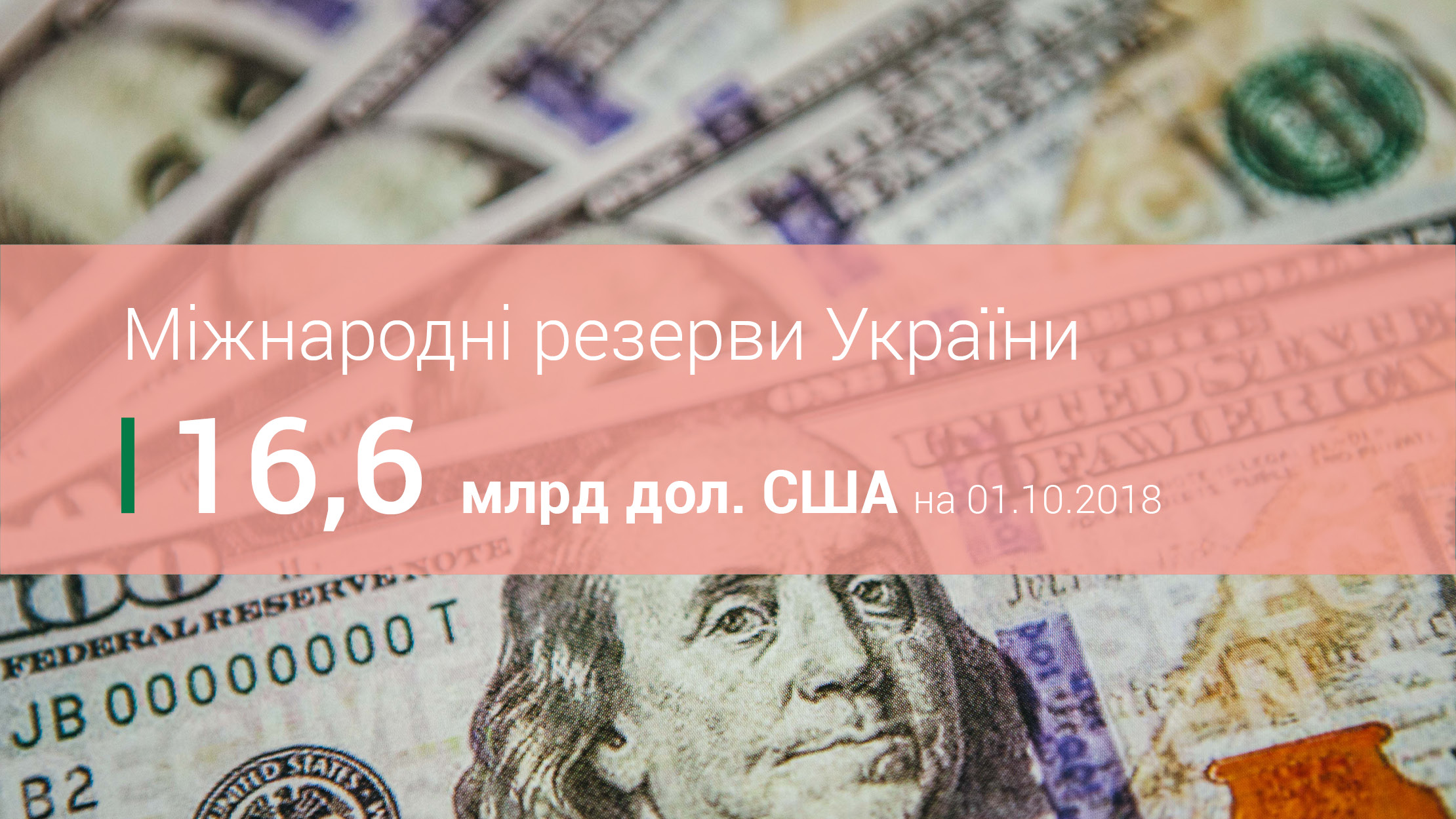 Міжнародні резерви становили 16,6 млрд доларів США за підсумками вересня 2018 року